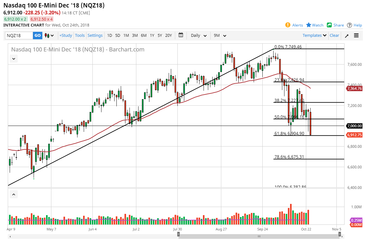 الرسم البياني لمؤشر Nasdaq100 الرسم البياني لمؤشر Nasdaq100